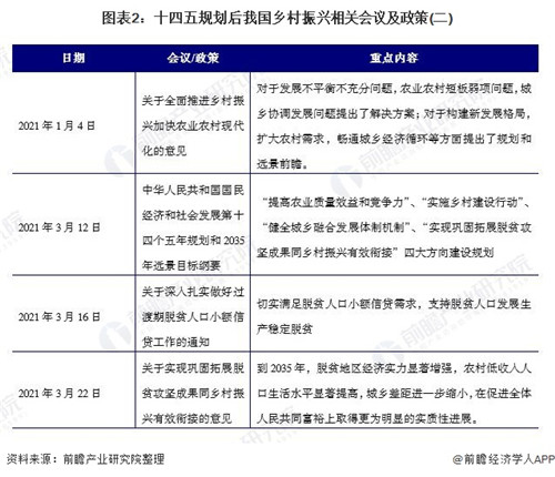 2021年中國鄉(xiāng)村振興重磅政策解讀 中央一號文件直指全面推進(jìn)鄉(xiāng)村振興