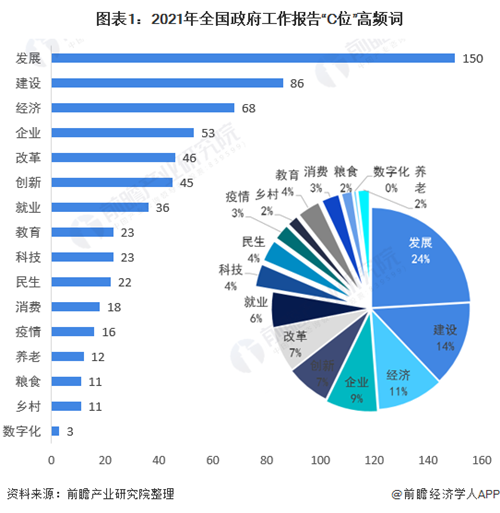 收藏！2021年中國(guó)31省市核心經(jīng)濟(jì)指標(biāo)發(fā)展前瞻