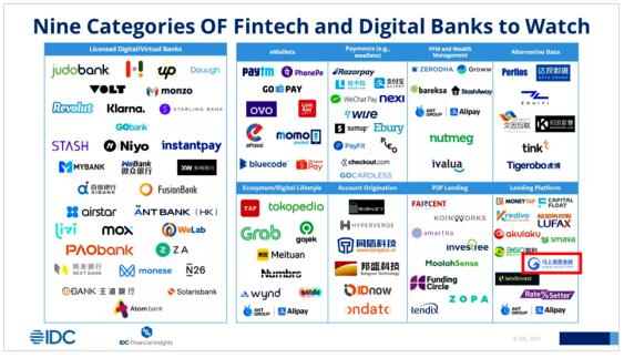 “2021值得關(guān)注的金融科技生態(tài)圖譜”重磅出爐！馬上消費(fèi)榮獲IDC權(quán)威認(rèn)可