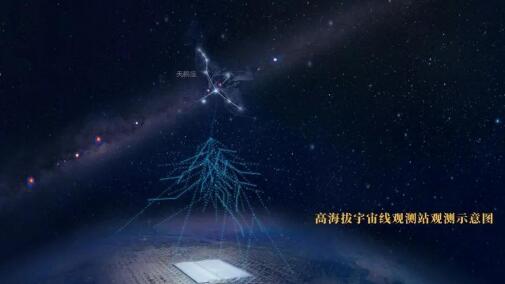 “兵器造”光電倍增管助力中國開啟“超高能伽馬天文學(xué)”時(shí)代