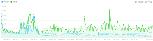 新能源汽車中高端市場表現(xiàn)亮眼，中國品牌是否迎來了窗口突破期？