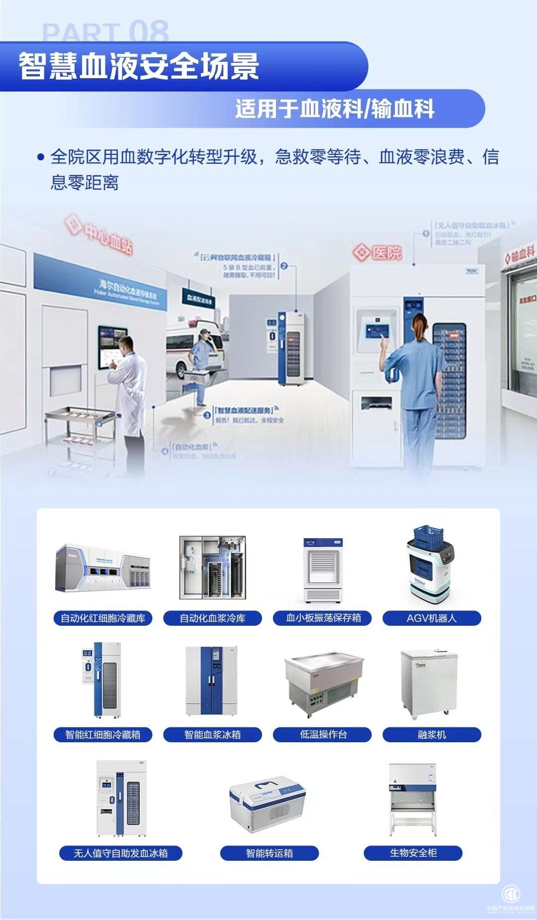 海爾生物響應(yīng)政府貼息政策，全場景方案助力醫(yī)療設(shè)備硬核升級