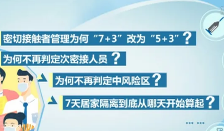 進一步提升防控的科學性、精準性——二十條優(yōu)化措施熱點問答之一