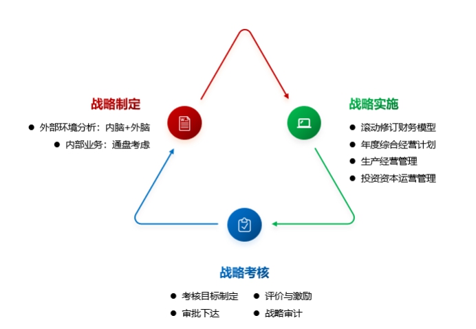 招商局集團(tuán)：錨定世界一流企業(yè)建設(shè)目標(biāo) 全面做深做實(shí)管理提升行動(dòng)