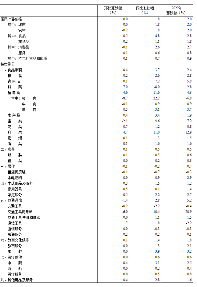 20230112183149213.png 20230112183149213.png