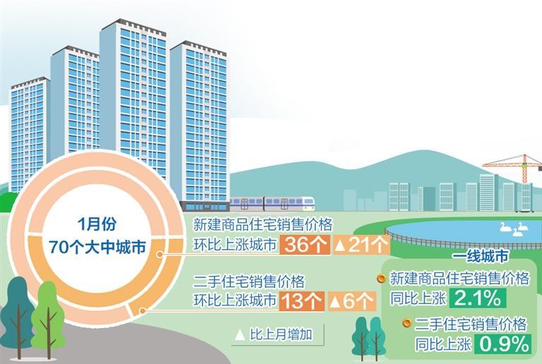 預(yù)期有所改觀，風(fēng)險總體可控——房地產(chǎn)市場有望穩(wěn)步復(fù)蘇