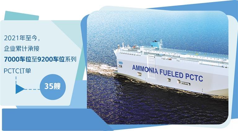 中國(guó)船舶集團(tuán)創(chuàng)新發(fā)展模式 搶占汽車運(yùn)輸船市場(chǎng)