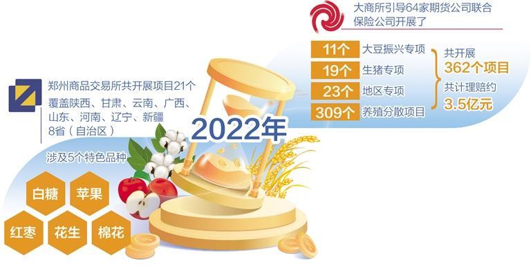 為農(nóng)民增收?！皟r”護航