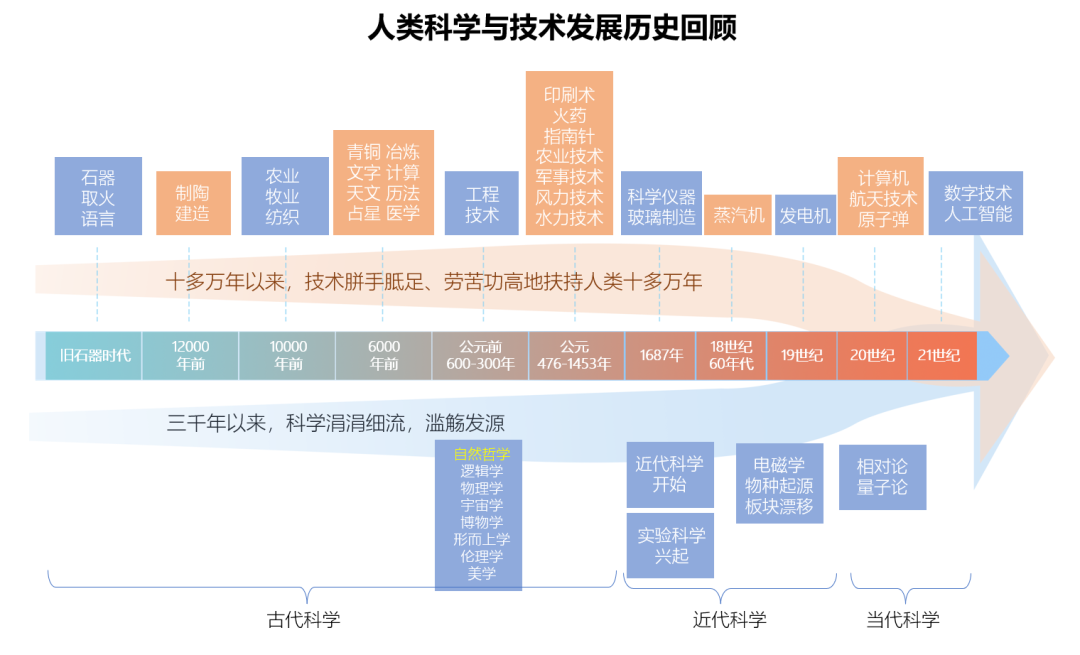 吳樂(lè)斌：科技創(chuàng)新的動(dòng)力、模式及其體系