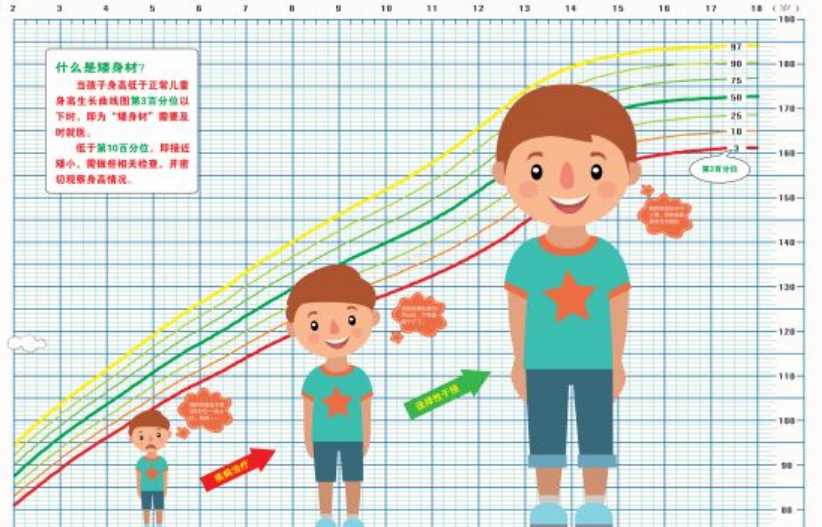 新版《7歲以下兒童生長(zhǎng)標(biāo)準(zhǔn)》實(shí)施 哪些因素影響身高？醫(yī)生提醒