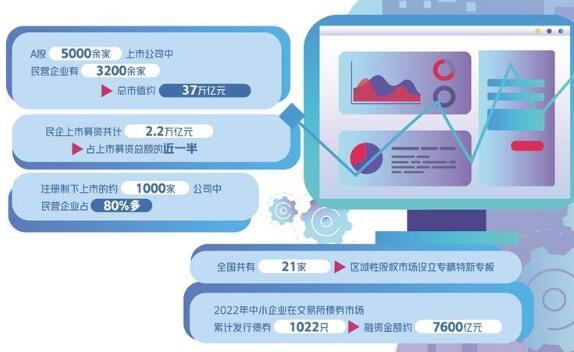 資本市場加力支持關鍵領域