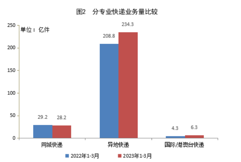 20230422191716452.png 20230422191716452.png