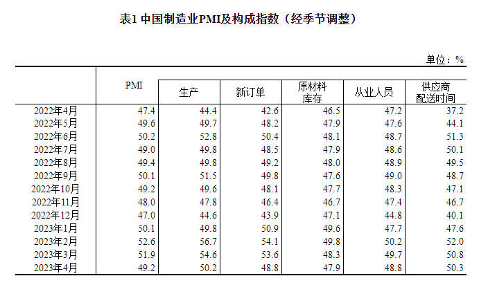 20230502072349929.png 20230502072349929.png