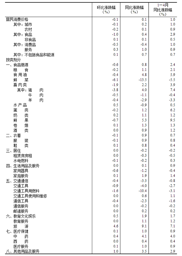 20230511144620504.png 4.png