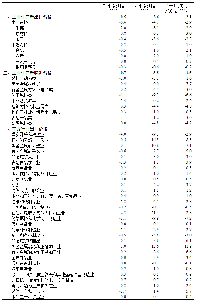 20230511144943538.png 20230511144943538.png