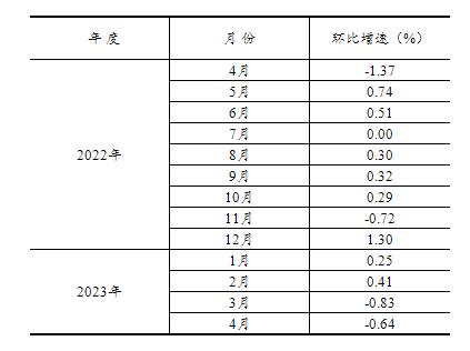 20230516140026384.jpg 111.jpg