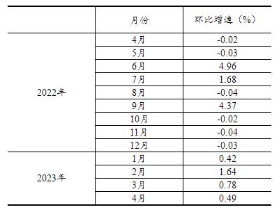 20230516140727538.jpg 4.jpg