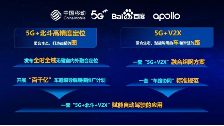全國(guó)最大5G+北斗高精度定位車道級(jí)導(dǎo)航規(guī)模應(yīng)用啟動(dòng)
