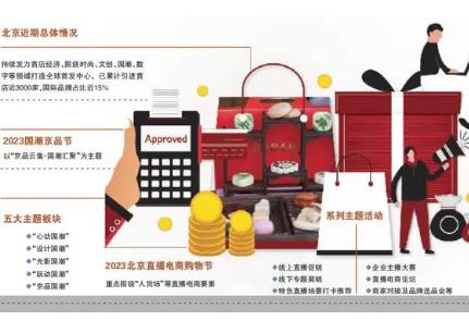 當(dāng)國潮遇上直播 北京消費擦出新火花