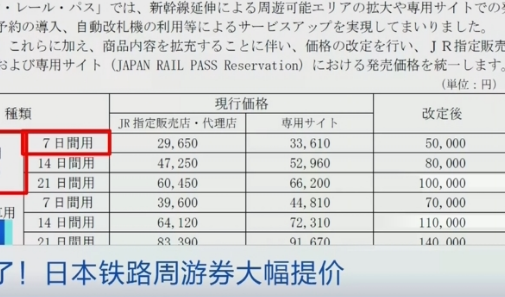 日本鐵路周游券大漲價(jià) 外國游客購買意愿受影響