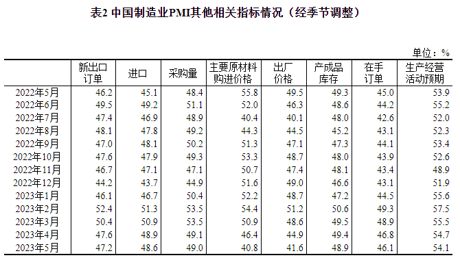 20230531161259381.png 20230531161259381.png