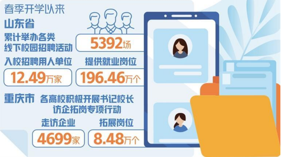 高校畢業(yè)生就業(yè)工作進入關鍵階段——多渠道拓寬就業(yè)空間