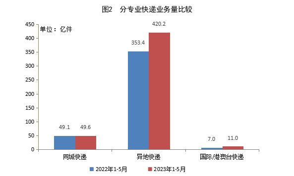 20230623075220868.png 73d7ca6f31dbe6513369f3f6abd83d29_W020230622286927047648.png