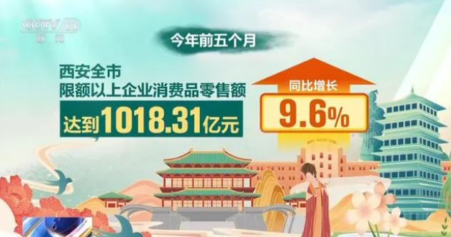 開放包容吸納八方來客 西安文旅爆火的“流量密碼”是什么？