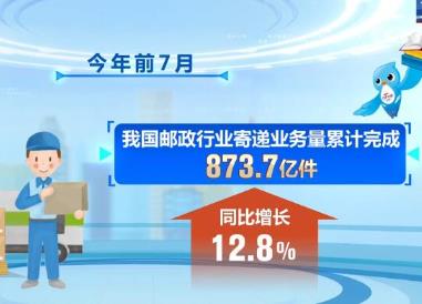 前7月快遞業(yè)務(wù)量達703億件 同比增長15.5%