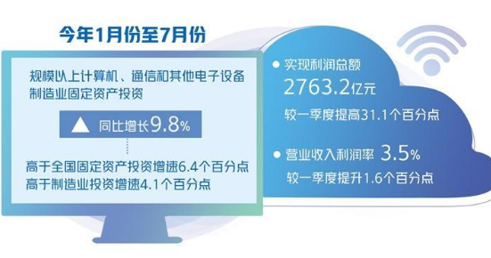 電子信息制造業(yè)深挖新增長點(diǎn)