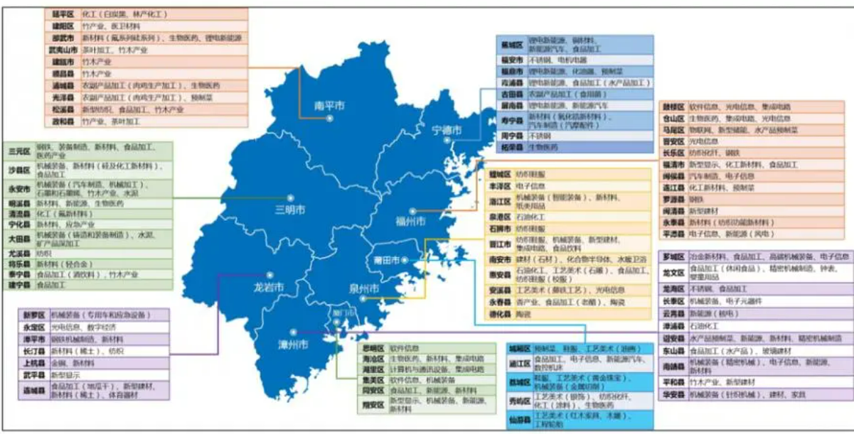 福建發(fā)布全國首份縣域重點產(chǎn)業(yè)鏈發(fā)展白皮書