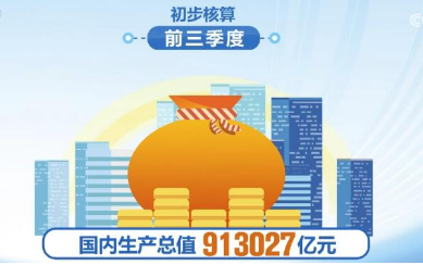 913027億元、83.2%…… 多組數(shù)據(jù)中讀懂中國經濟巨大韌性、潛力和活力