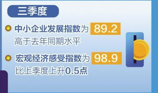 市場預期好轉(zhuǎn)，投資意愿提升——中小企業(yè)發(fā)展信心增強