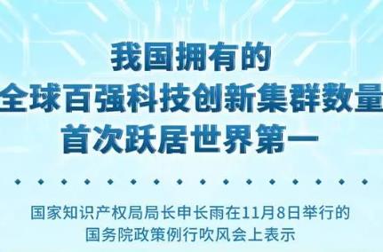 我國PCT國際專利申請(qǐng)量連續(xù)4年位居世界第一