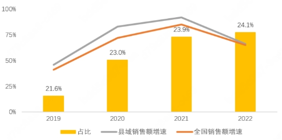小店燈光點亮縣城“夜經(jīng)濟” 夜間服務(wù)消費占比四成