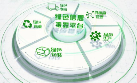 供應鏈如何低碳發(fā)展？首屆鏈博會上行業(yè)共話綠色供應鏈建設(shè)