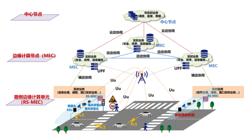 中國聯(lián)通發(fā)布路側(cè)多接入邊緣計(jì)算單元（RS-MEC）創(chuàng)新成果