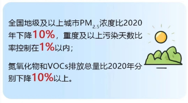 有你的城市嗎？大氣污染防治重點城市調(diào)整為82個