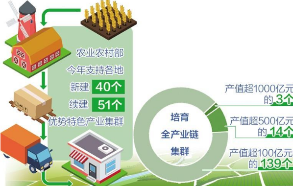 新時代新征程“三農”工作開局良好