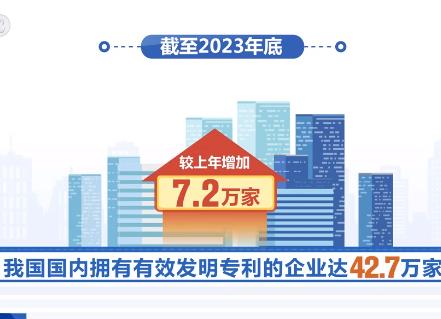 我國知識產(chǎn)權(quán)擁有量不斷增加 企業(yè)創(chuàng)新活動“生機(jī)勃勃”