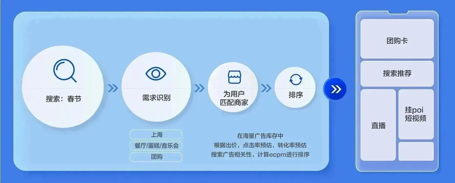巨量本地推「搜索廣告」全新上線！高效直達(dá)本地好生意