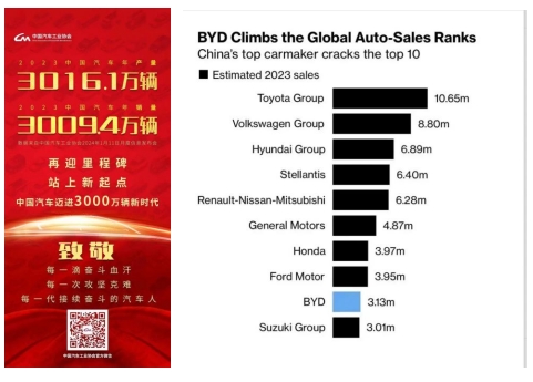 2024，中國汽車品牌將煥發(fā)出更強(qiáng)生命力