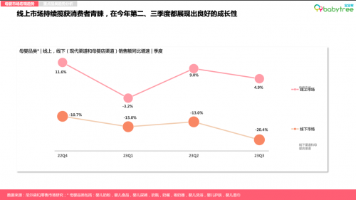 寶寶樹X尼爾森IQ2023母嬰行業(yè)調(diào)研報告出爐：新格局下的母嬰市場趨勢分析