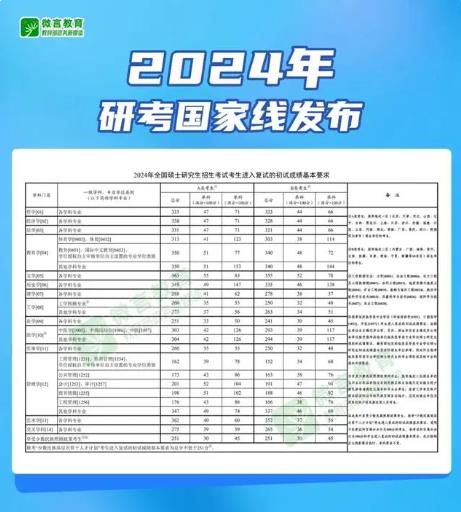 最新！2024年研考國家線發(fā)布.jpg