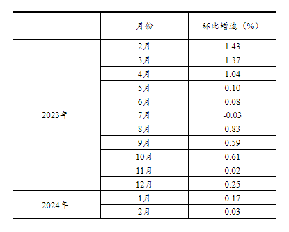 20240318115211324.png 936acedbe18b37bb3d89b1542fd492e7_W020240318385593086660_ORIGIN.png