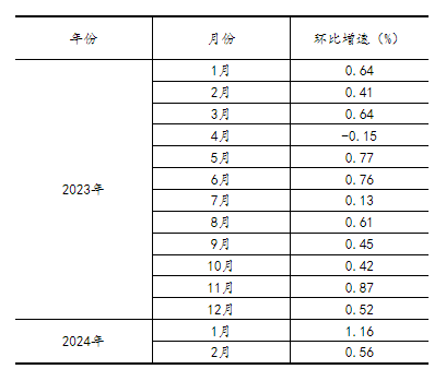 20240318120041141.png c76e47d230d35135281799715fa92819_W020240318395098678578_ORIGIN.png