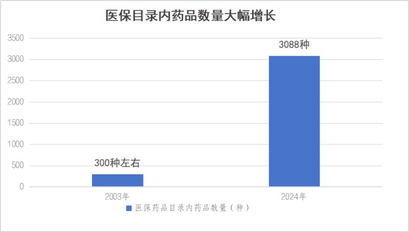 國(guó)家醫(yī)保局有關(guān)司負(fù)責(zé)人就居民醫(yī)保參保答記者問(wèn)