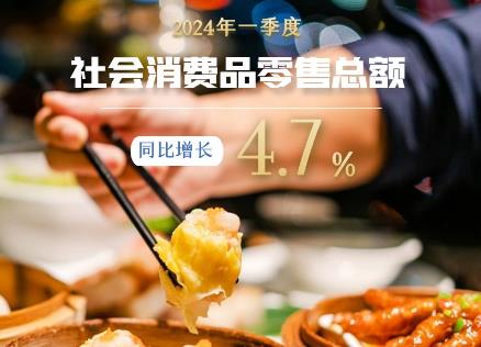 線上消費強勁、假日消費火爆 一季度消費市場亮點紛呈