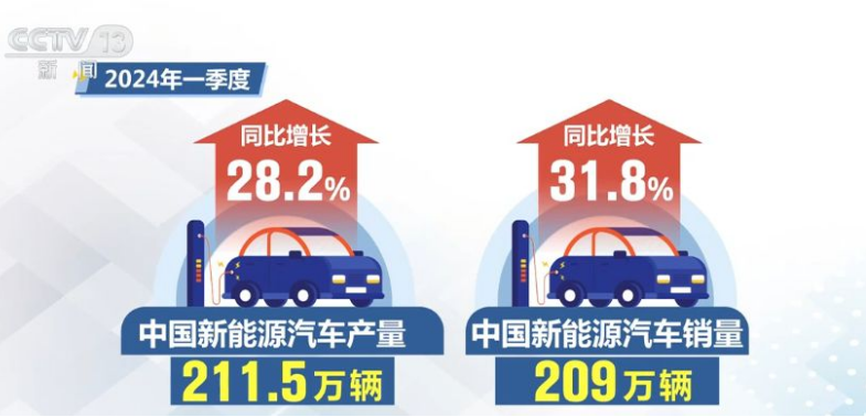 數(shù)據(jù)提振信心 中國(guó)經(jīng)濟(jì)持續(xù)回升向好態(tài)勢(shì)不斷鞏固