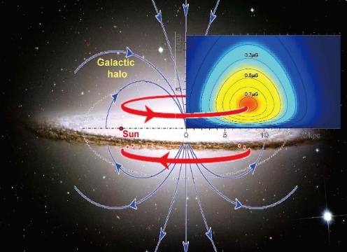 我國(guó)科學(xué)家發(fā)現(xiàn)銀河系暈里的巨大磁環(huán)